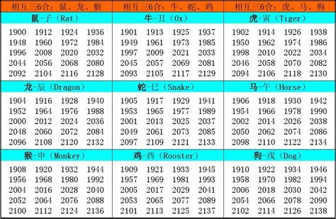 生肖表年份|十二生肖年份对照表 十二生肖属相年份